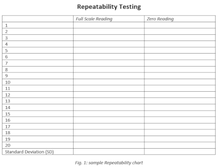 Sample Repeatability Chart