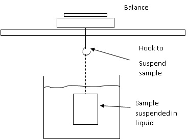 Density Kit Set for Underhook