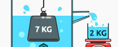 What You Can Learn by Measuring Density