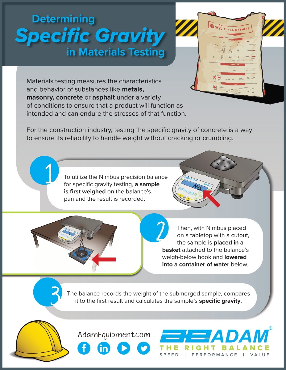 Determining specific gravity